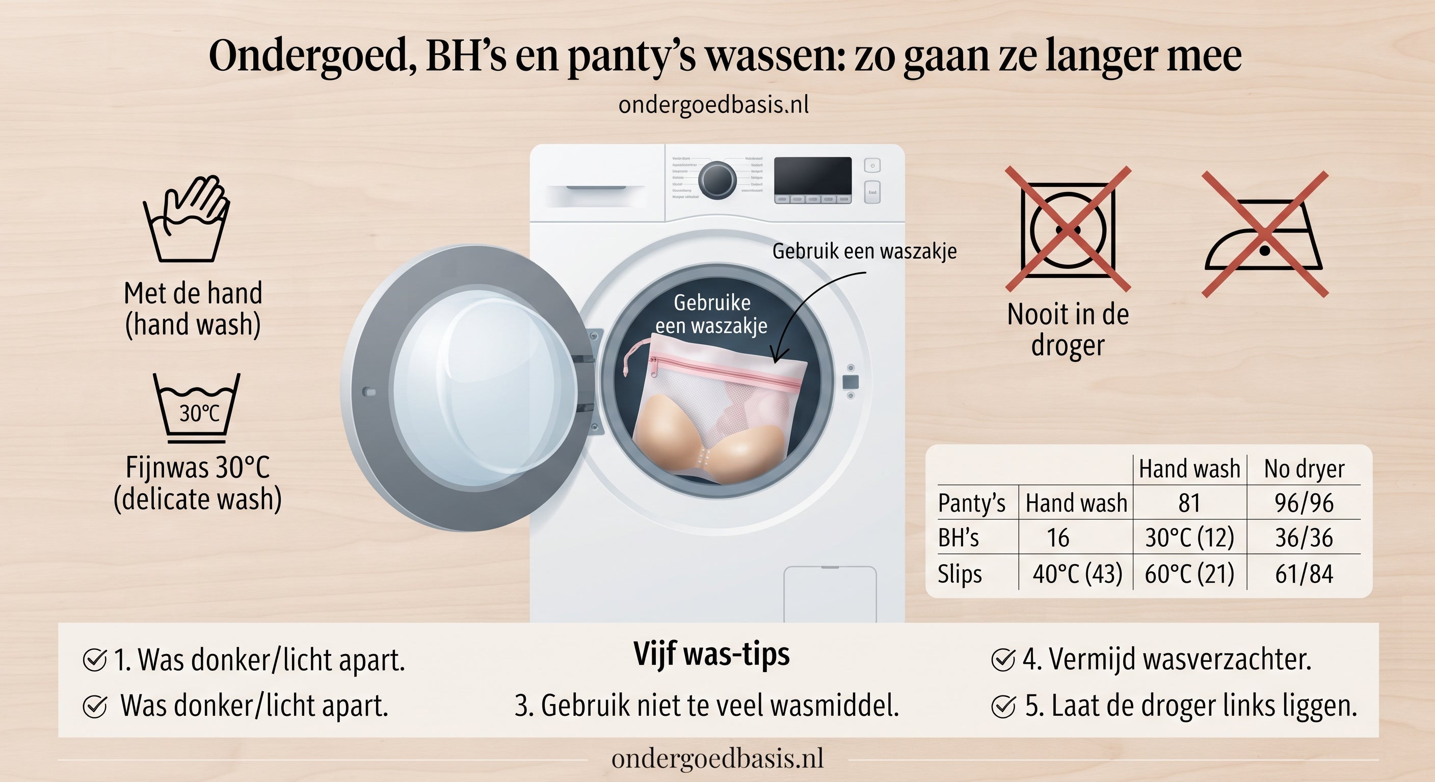 Ondergoed, BH's en panty's wassen: zo gaan ze langer mee